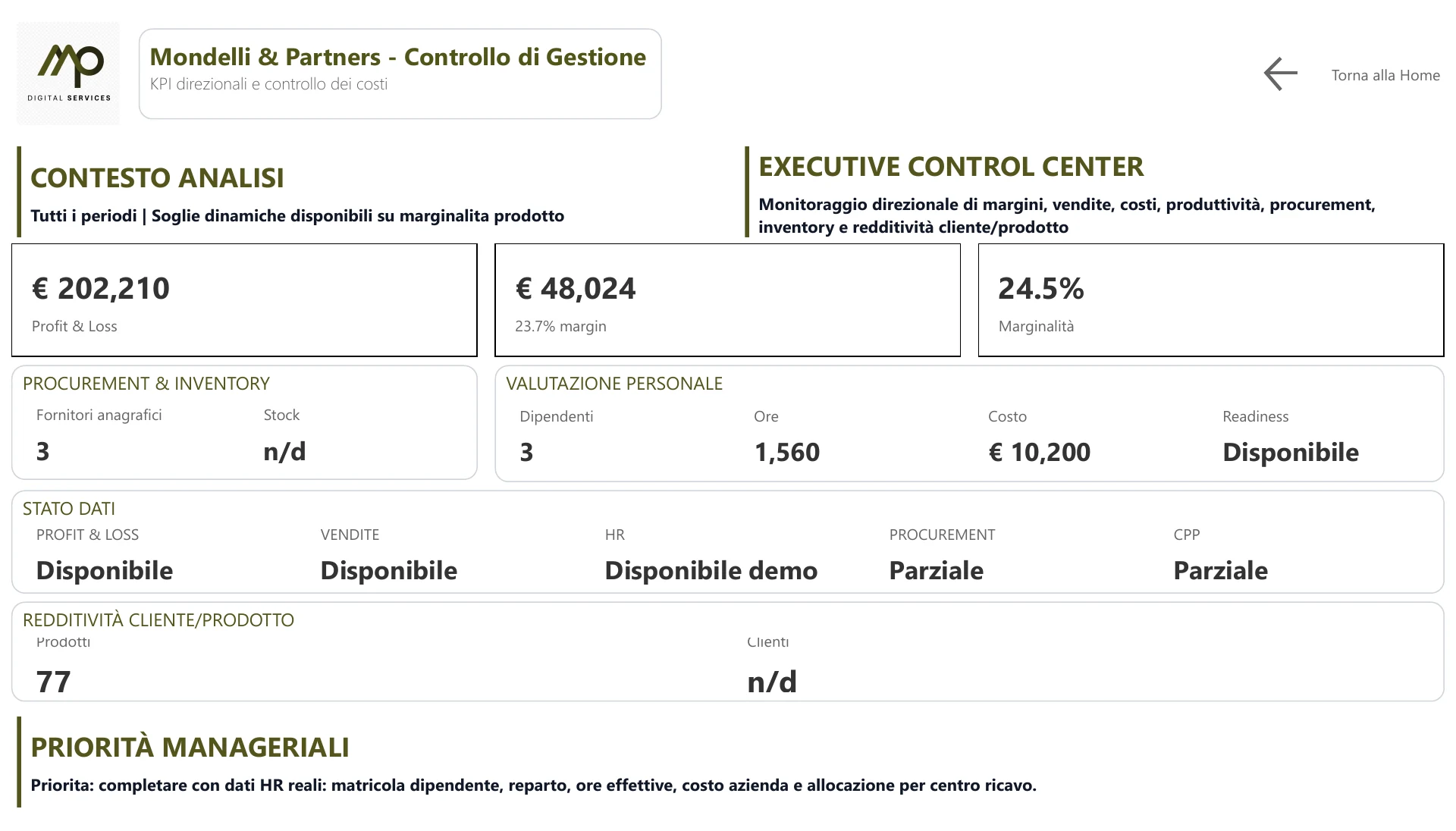 Demo Executive Control Center con margini, vendite, personale e stato di disponibilità dei dati